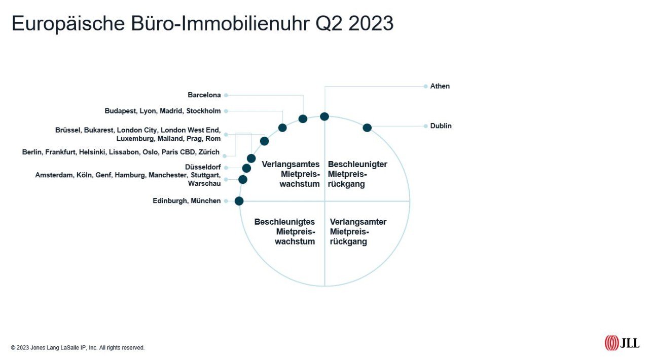 EMEA-Buerouhr-Q2-2023