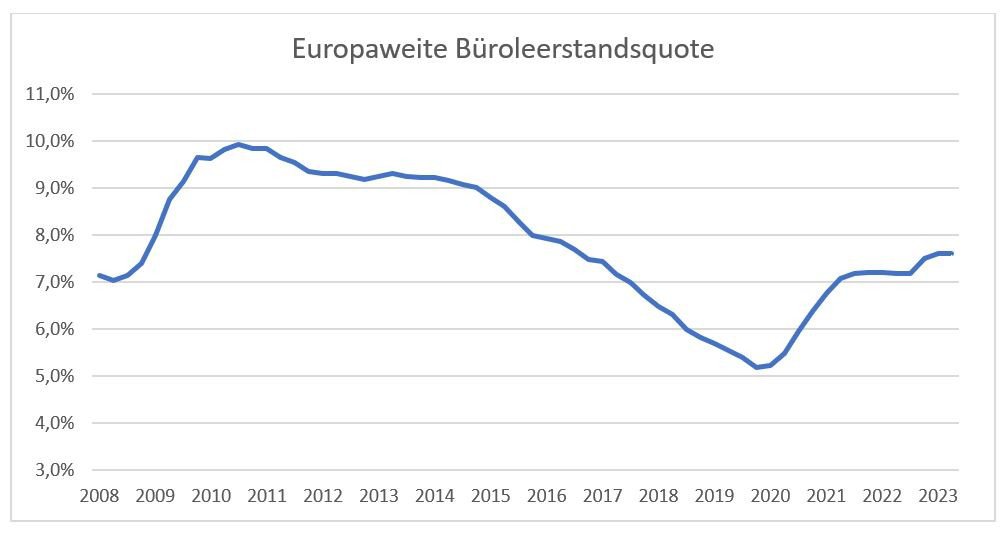 EMEA-Leerstand-Q2-2023.jpg