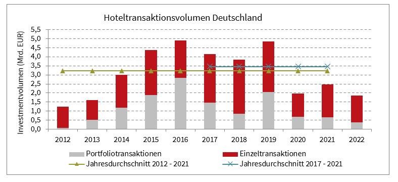 JLL_Deutscher_Hotelinvestmentmarkt_2022