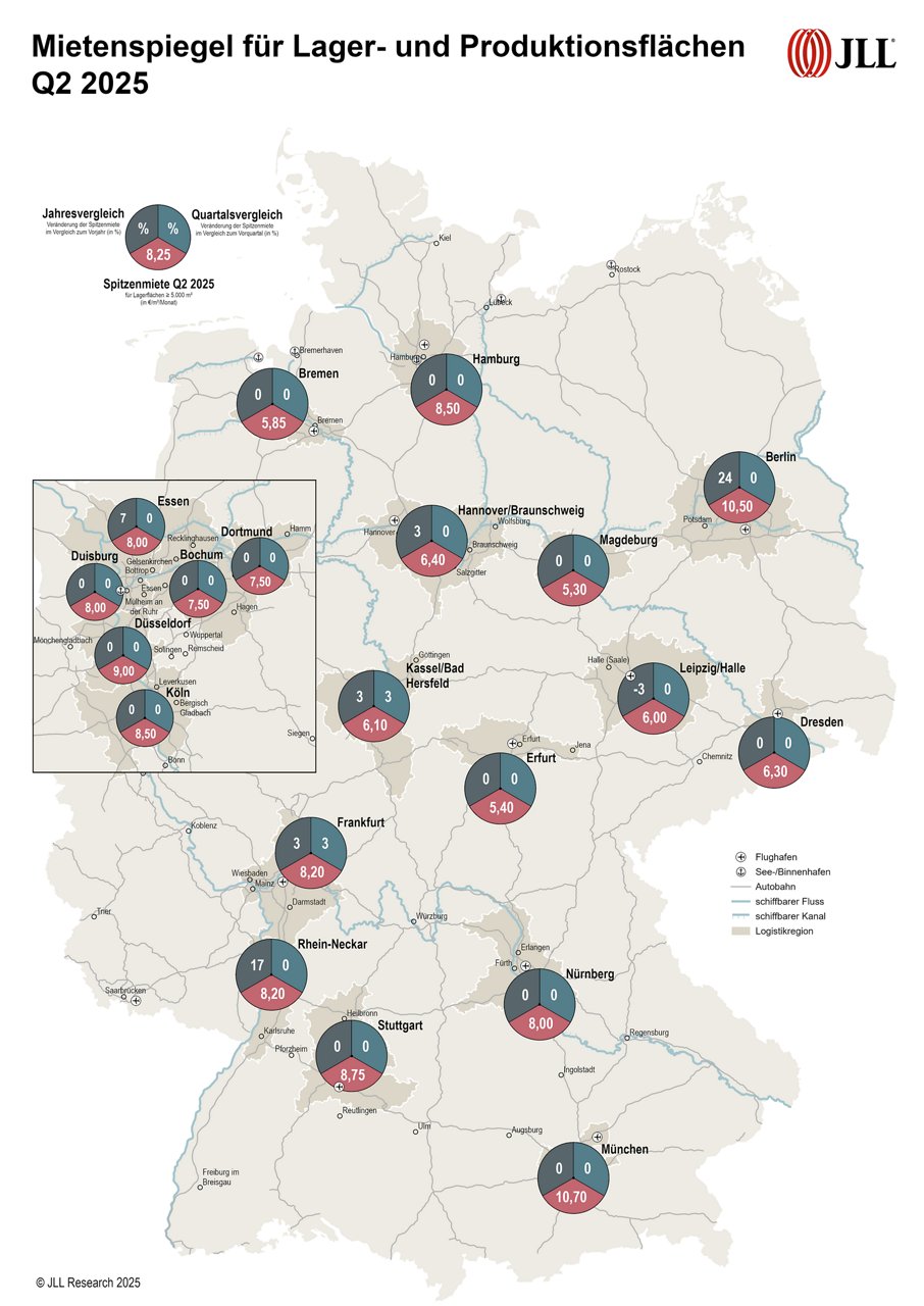 Mietenspiegel für Lager- und Produktionsflächen Q2 2025