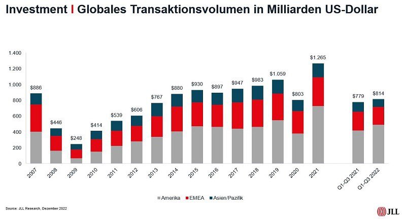 Jahesbilanz_globaler_Immobilienmarkt(1)
