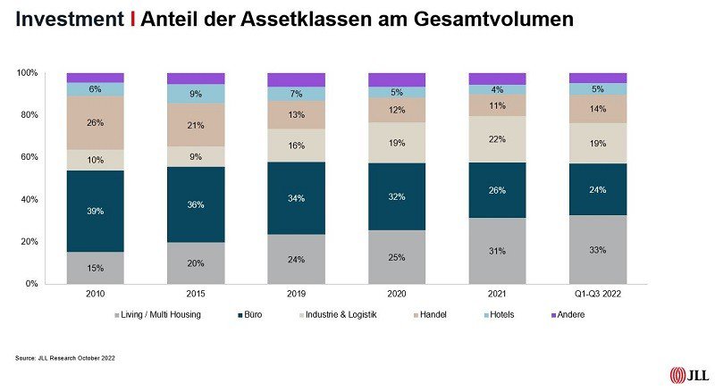 Jahesbilanz_globaler_Immobilienmarkt