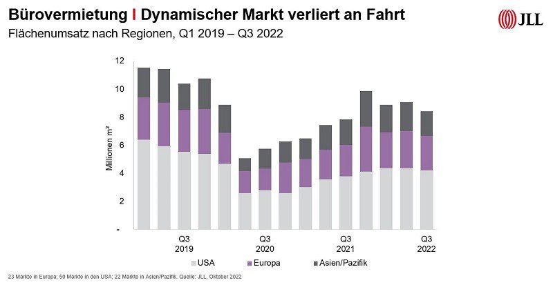 Jahesbilanz_globaler_Immobilienmarkt