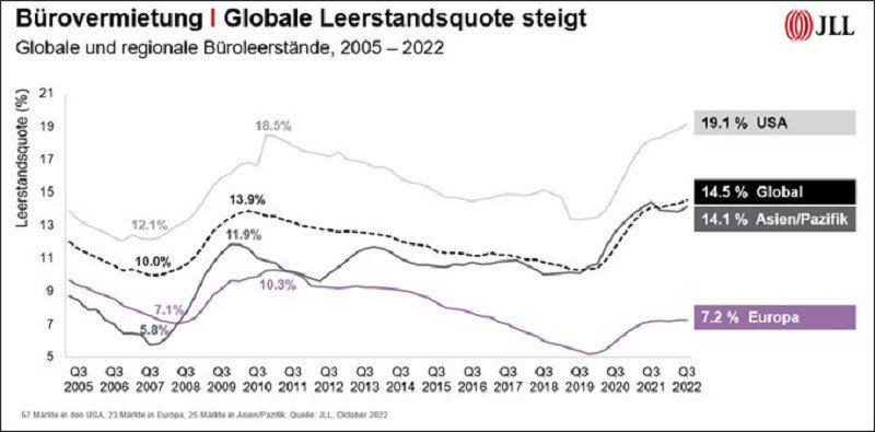 Jahesbilanz_globaler_Immobilienmarkt
