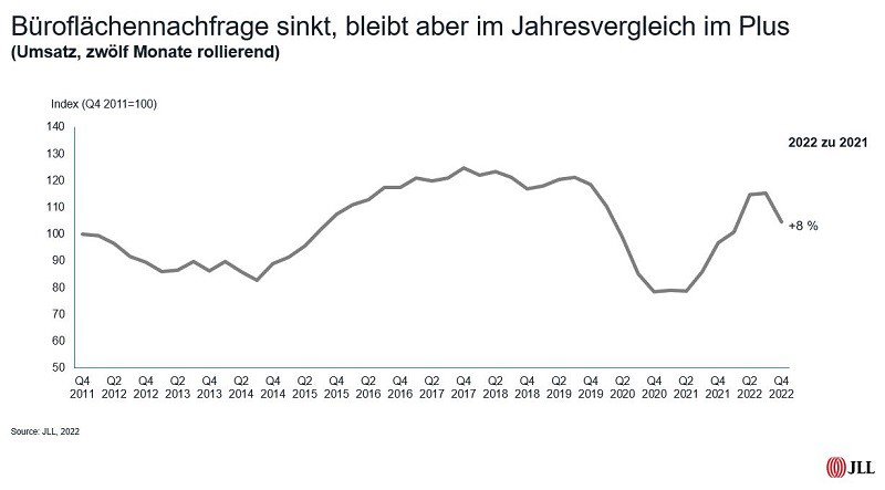 Jahresbilanz_Deutscher_Immobilienmarkt_(2)
