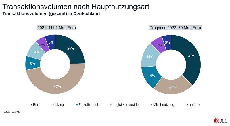 Jahresbilanz_Deutscher_Immobilienmarkt_(4)