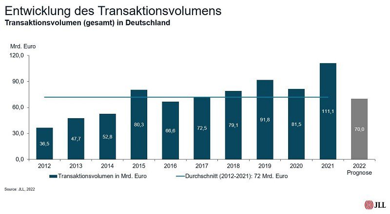 Jahresbilanz_Deutscher_Immobilienmarkt_(5)