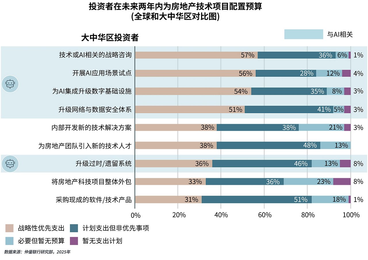 图表