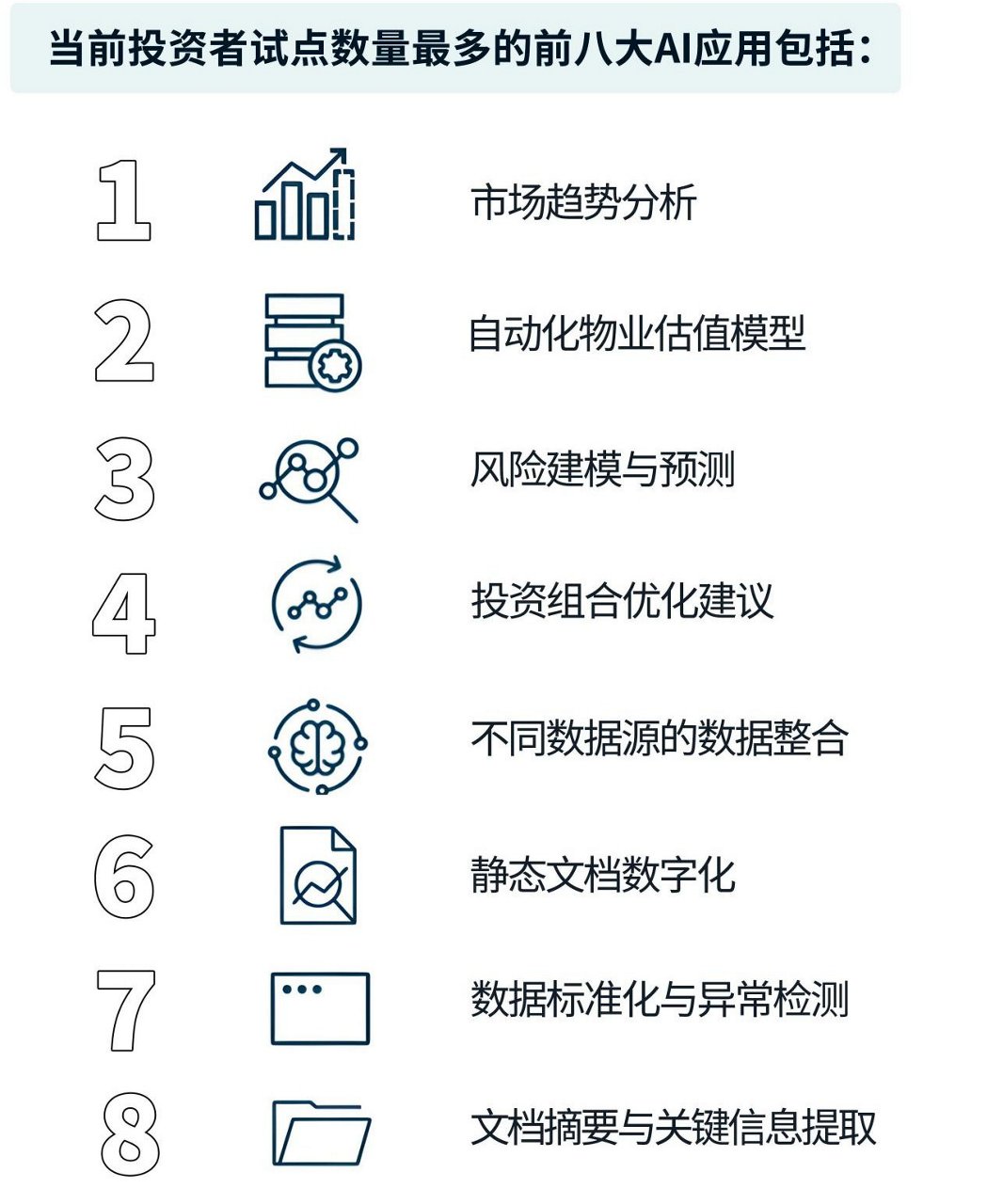AI应用