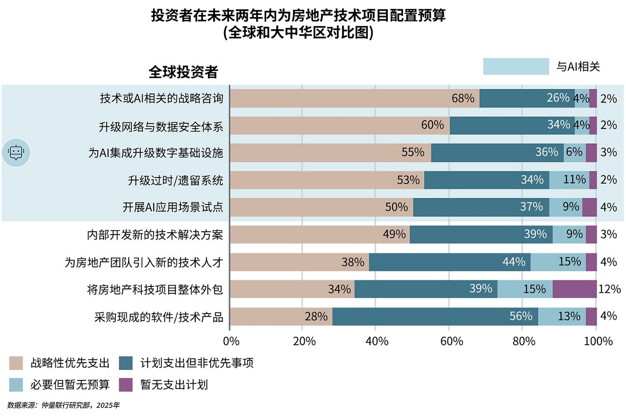 图表
