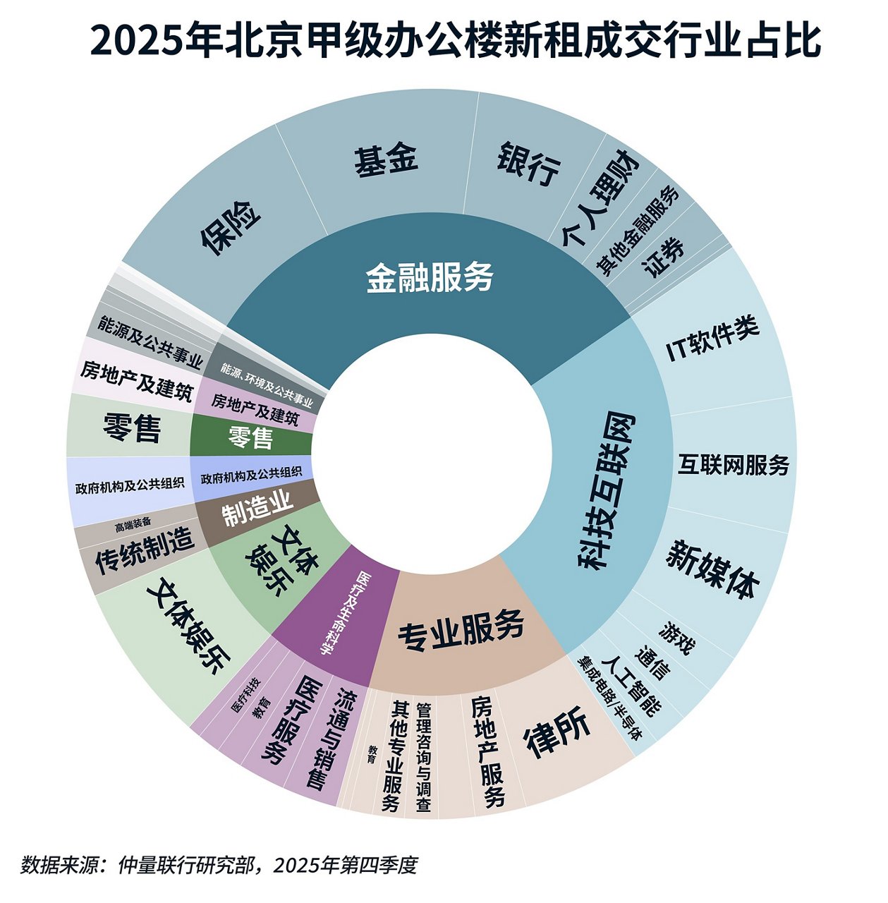 图表