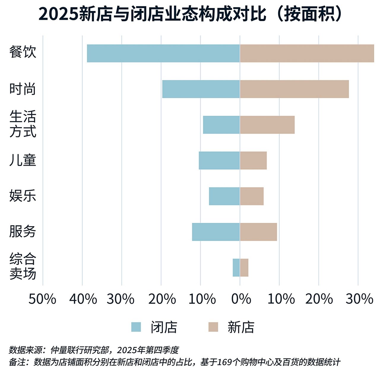 图表