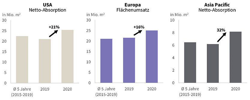 ch-article-logistik-auf-ueberholspur-graph-nachfrage1.jpg