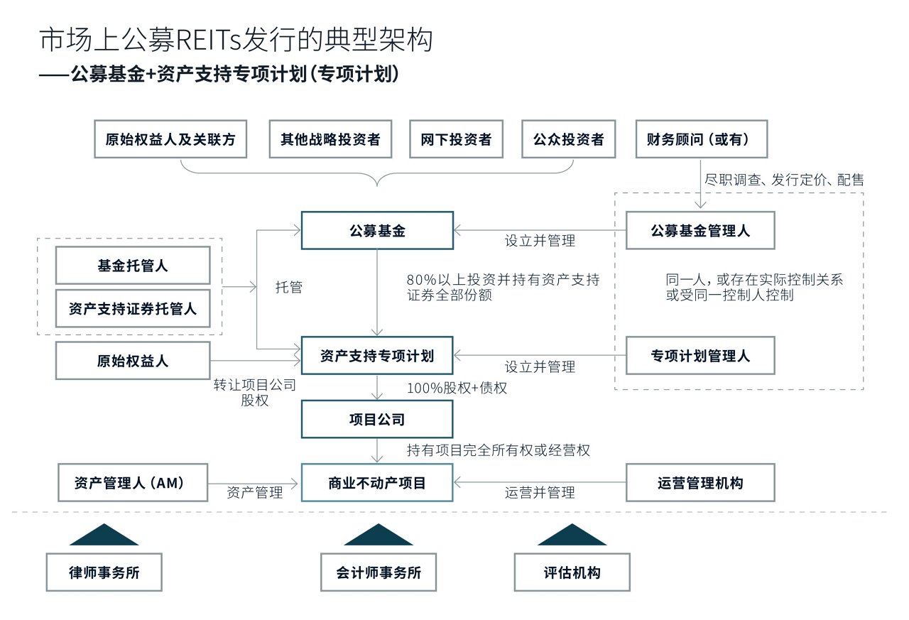 架构图