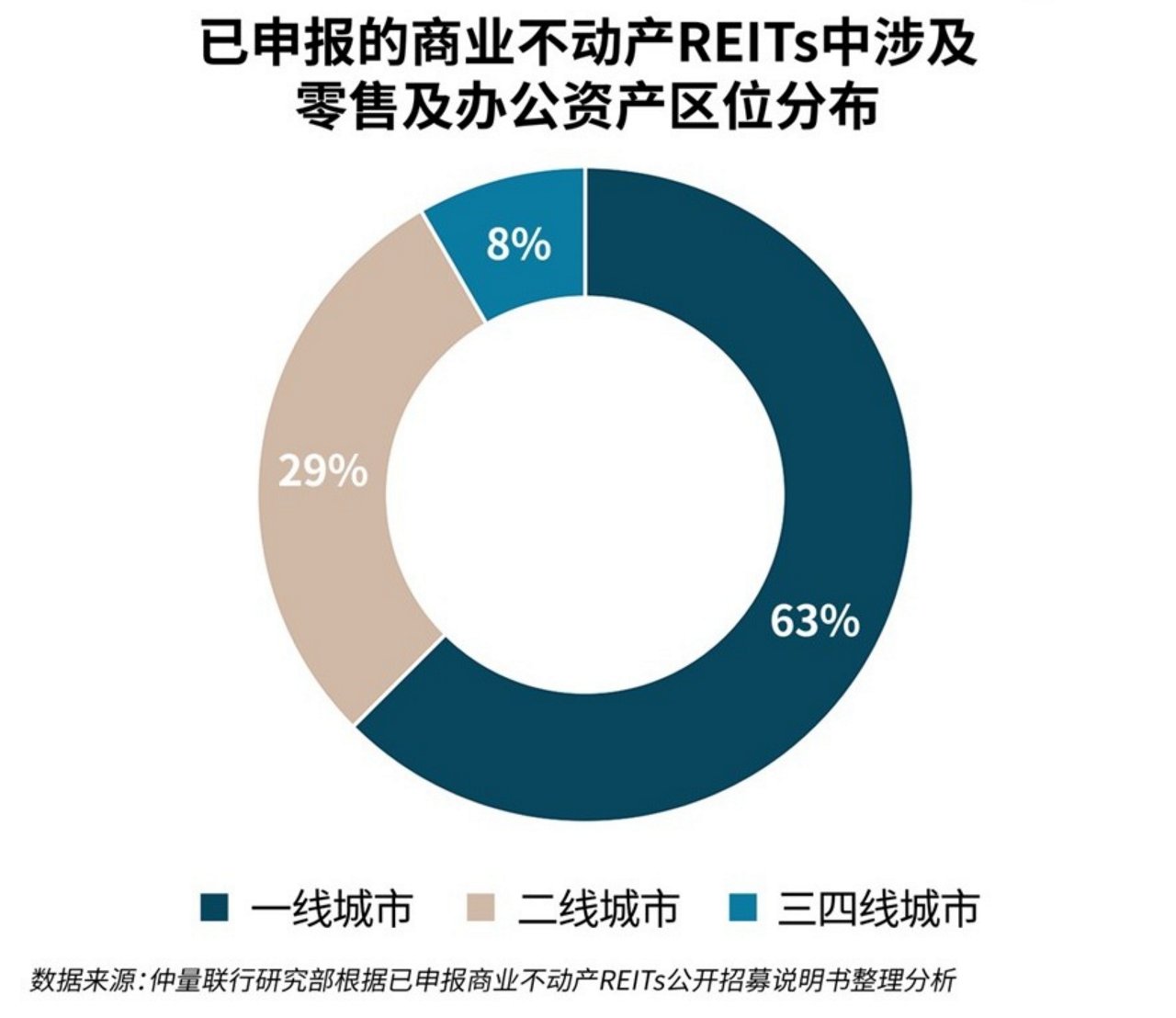 图表