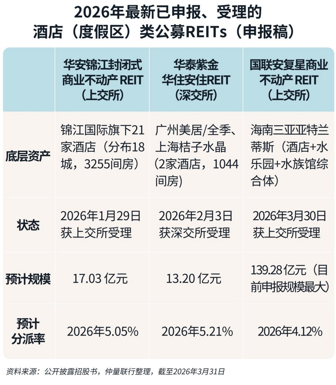 数据表格