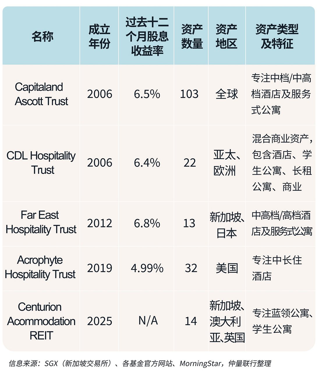 数据表格