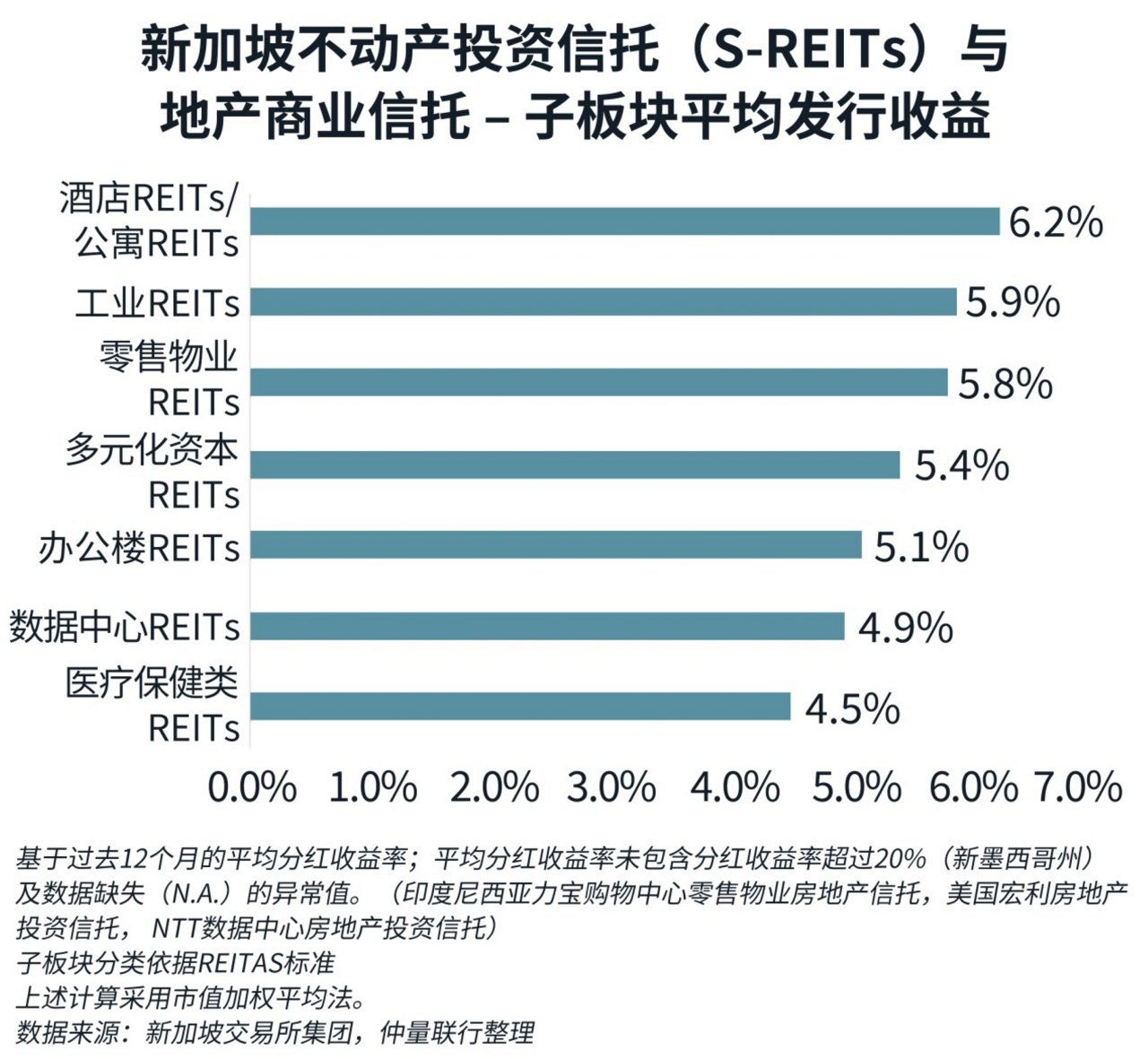 图表