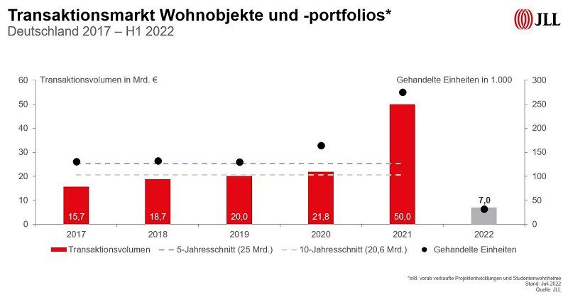 Bar chart
