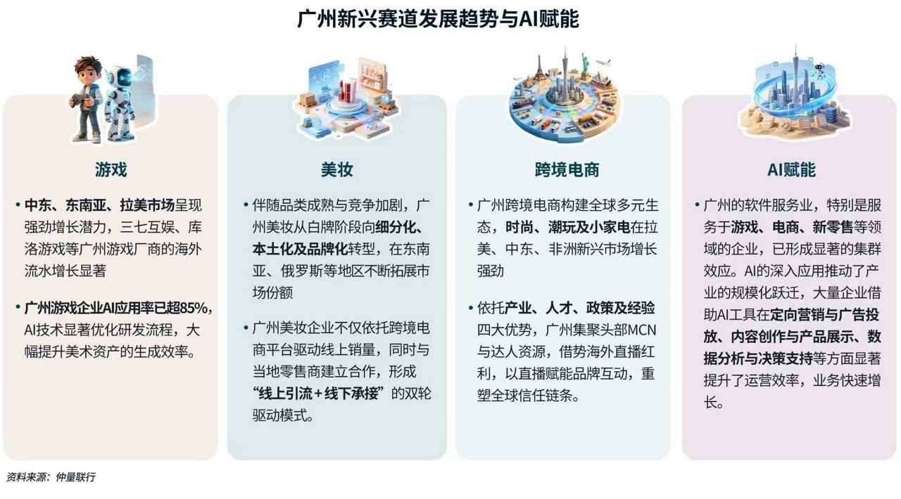 广州新兴赛道发展趋势与AI赋能