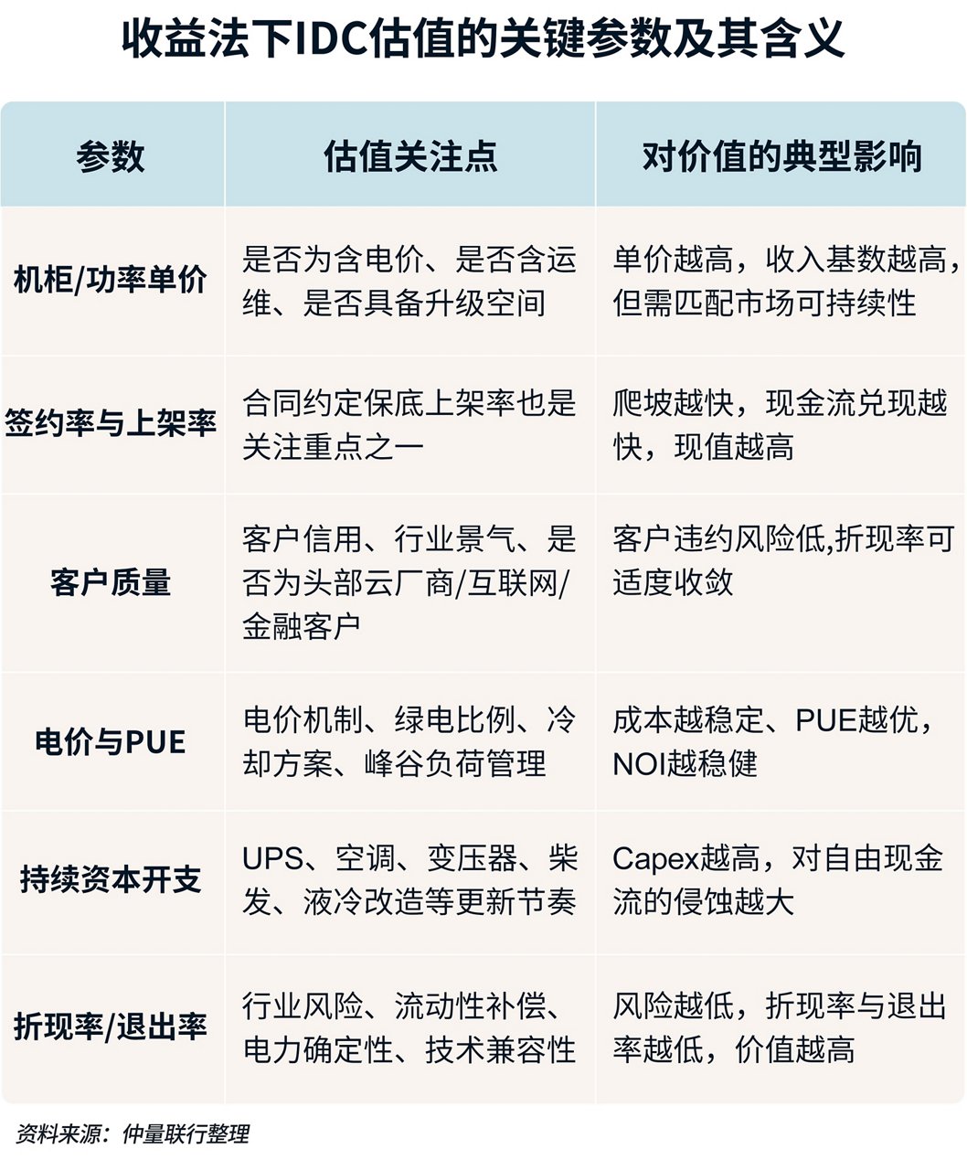 表格