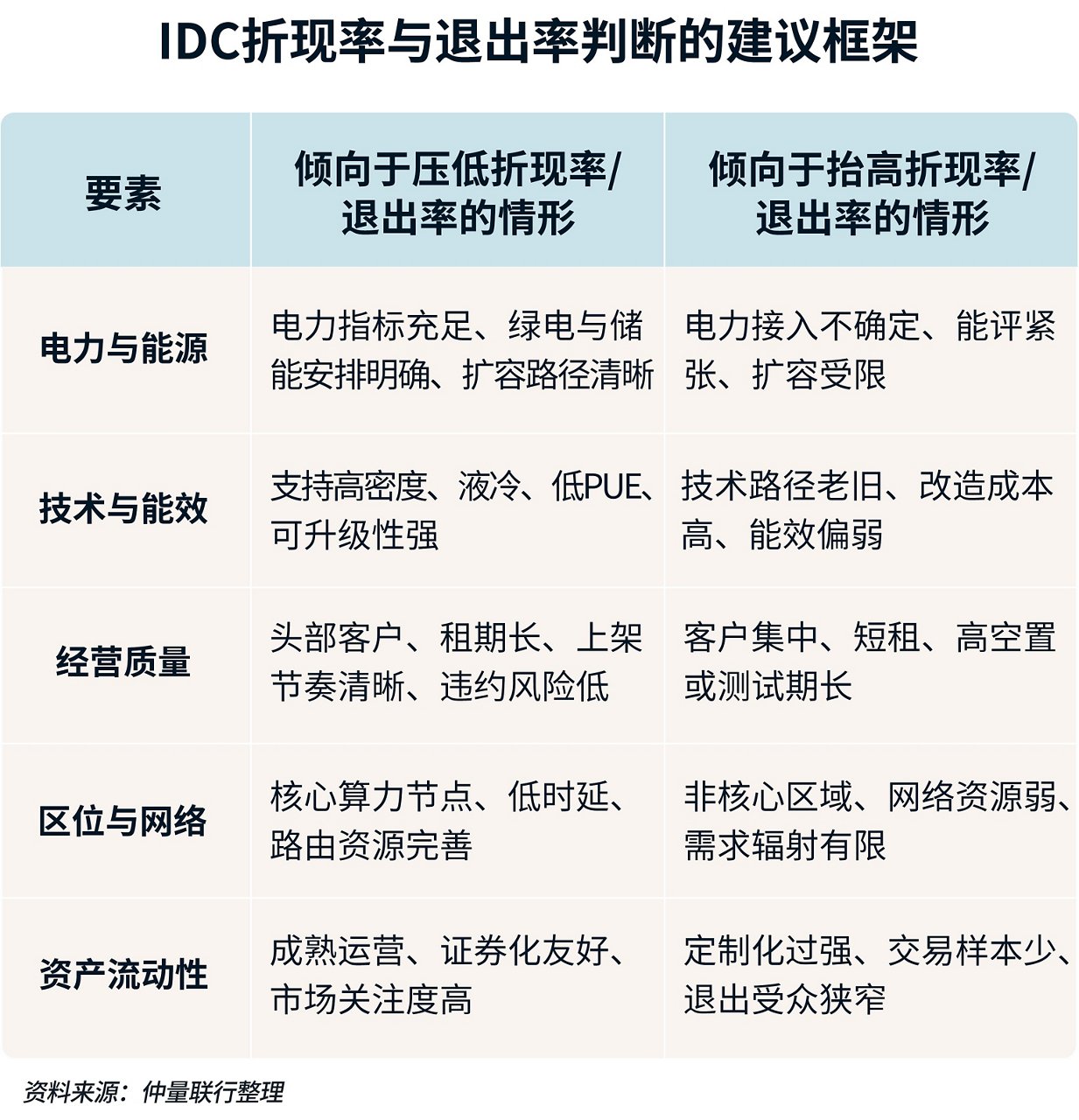 表格