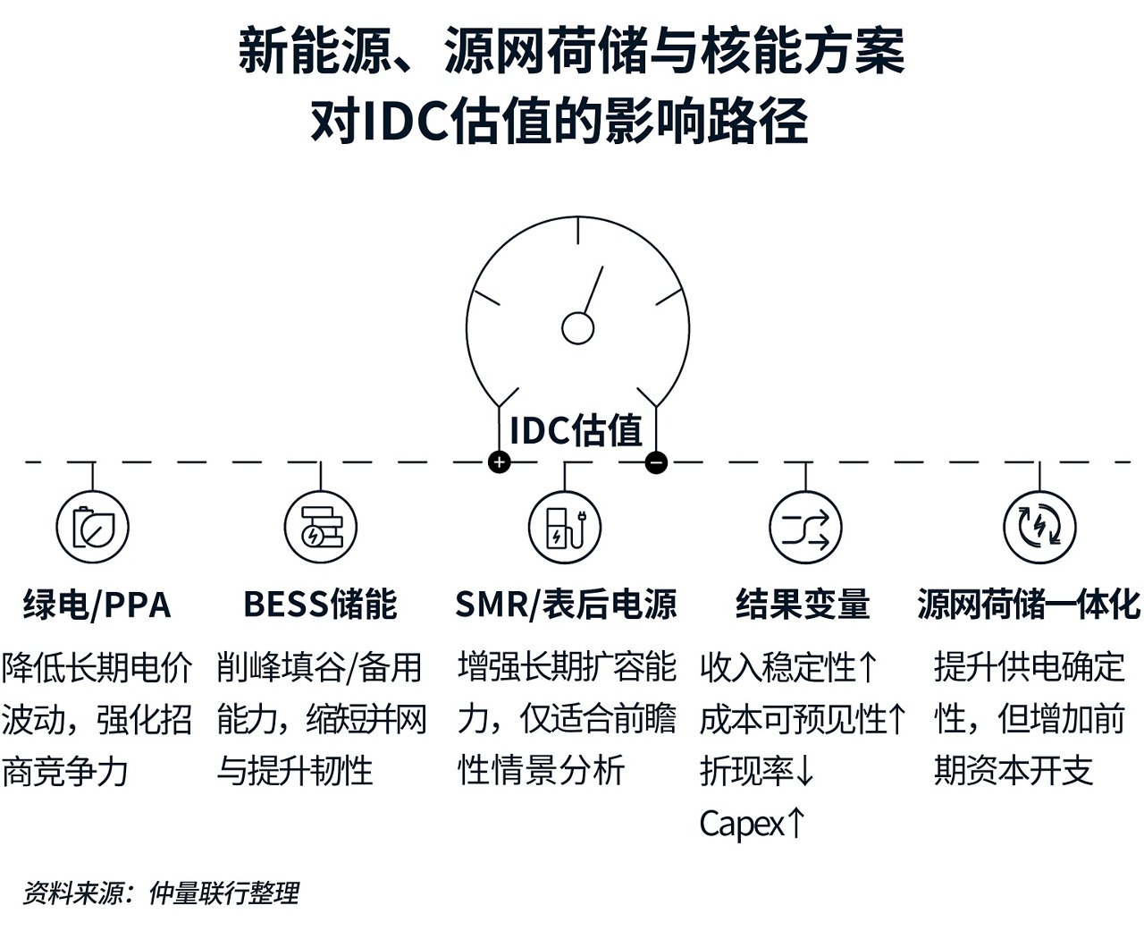 影响路径