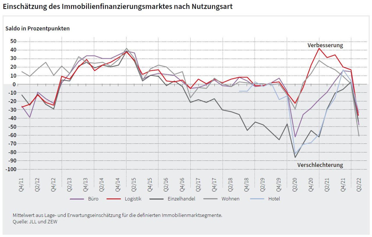 difi_h1_2022_nutzungsarten