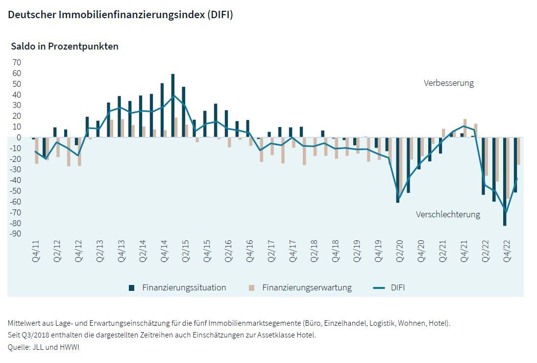 difi_report_q2_2023