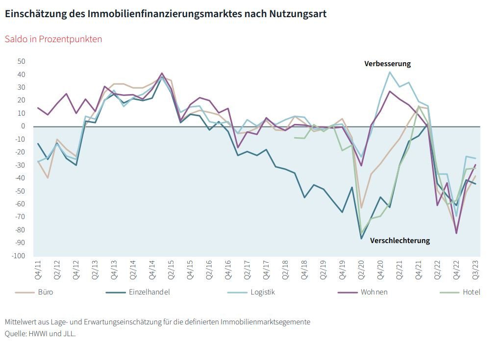 ifi_report_q3_2023_Nutzungsarten