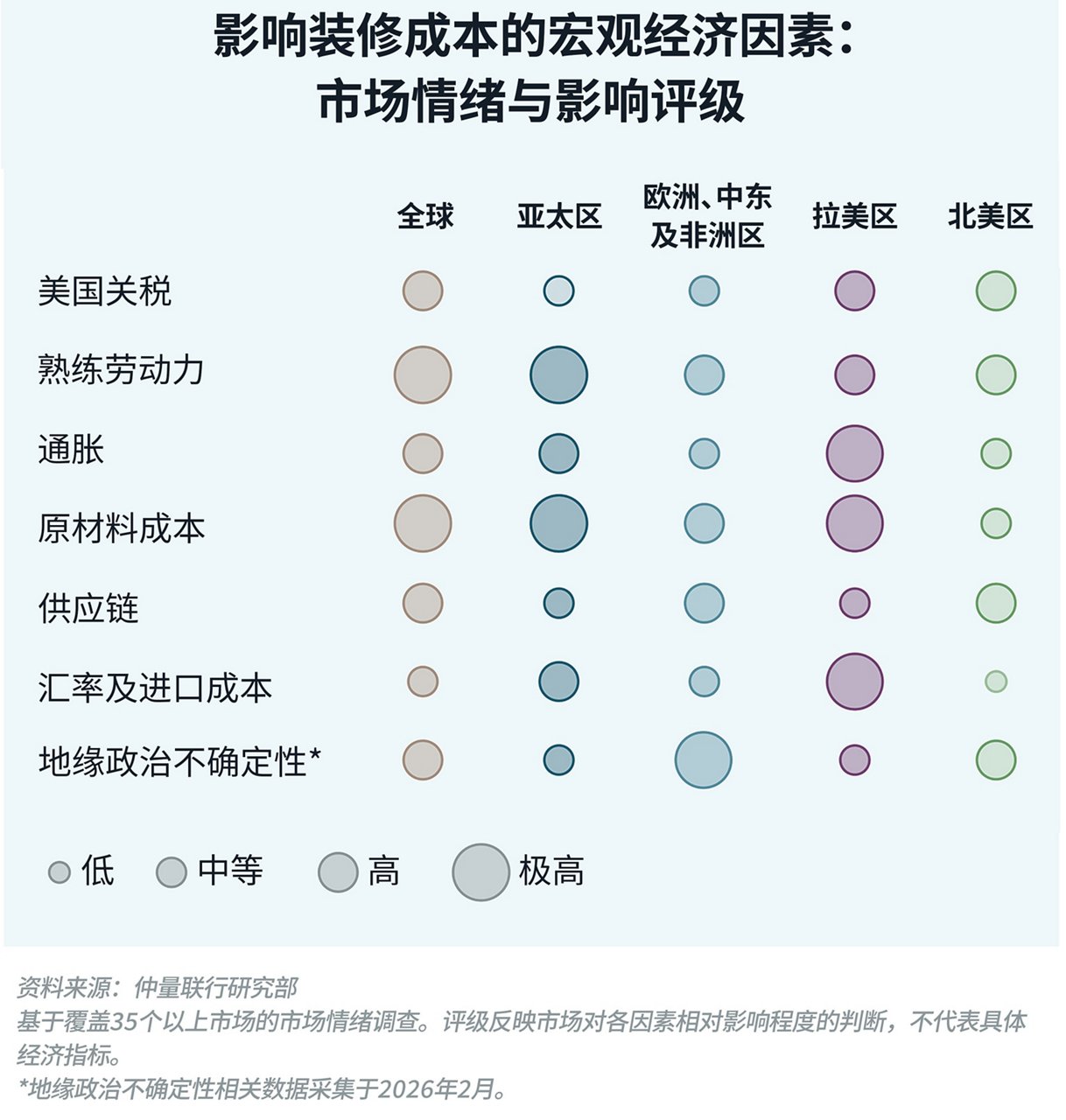 图表