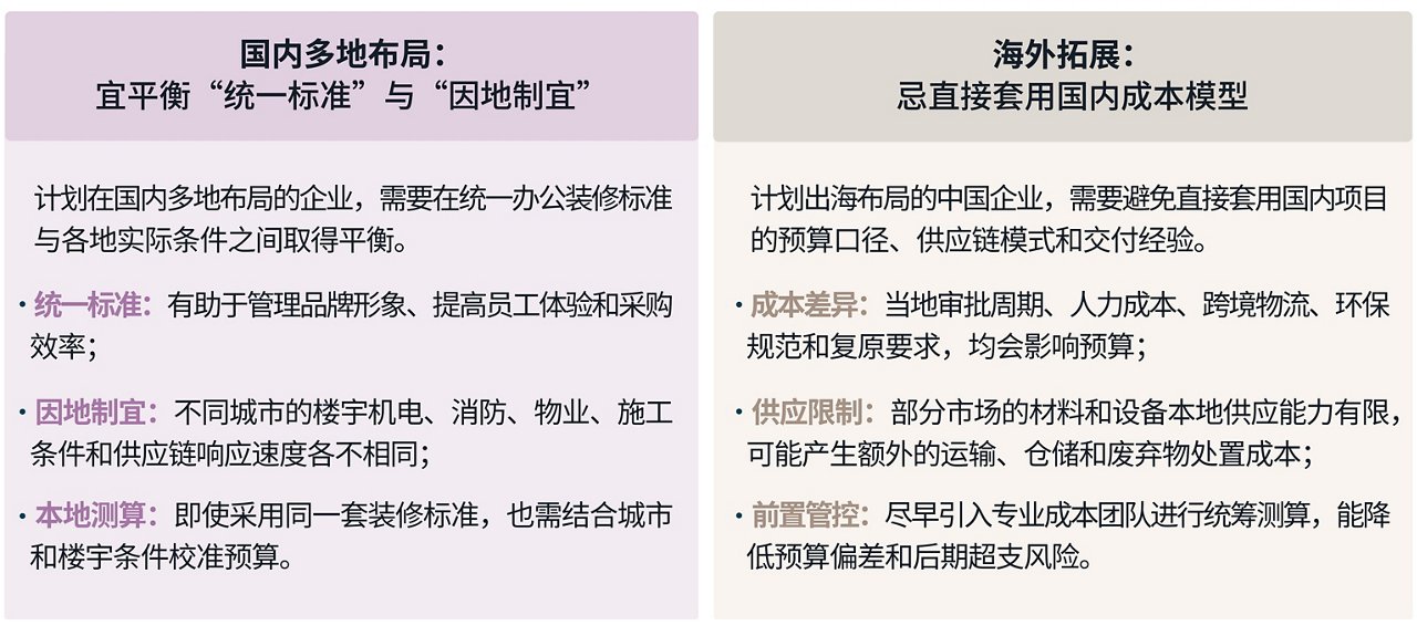 国内外对比