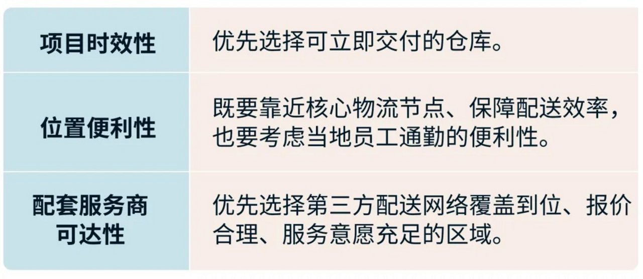 表格