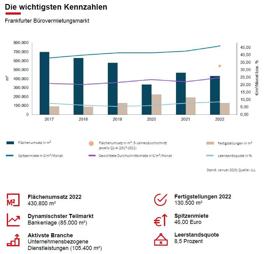 frankfurt_bueromarkt_2022
