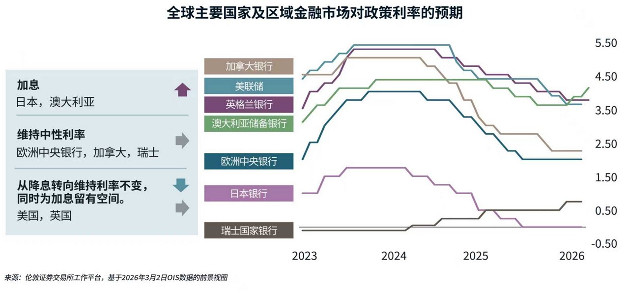 图表