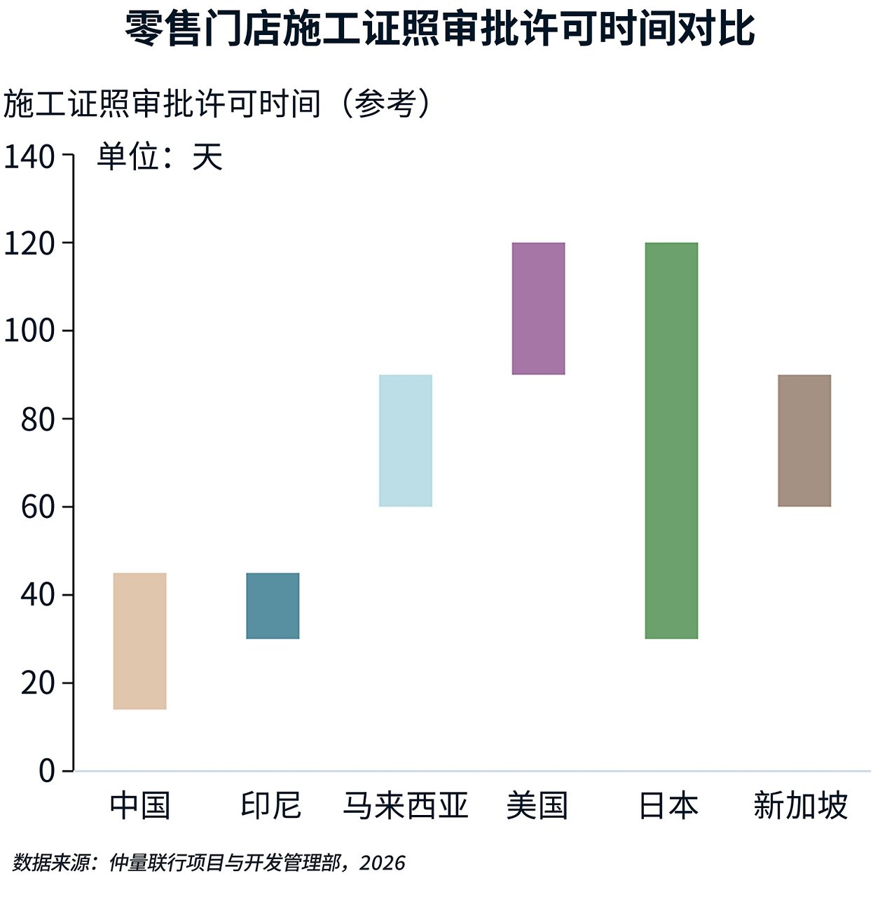 图表