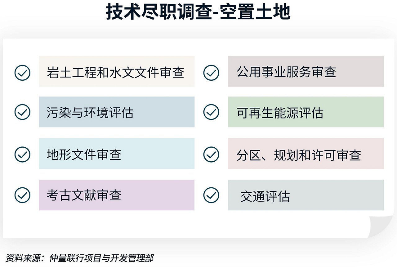 技术尽职调查
