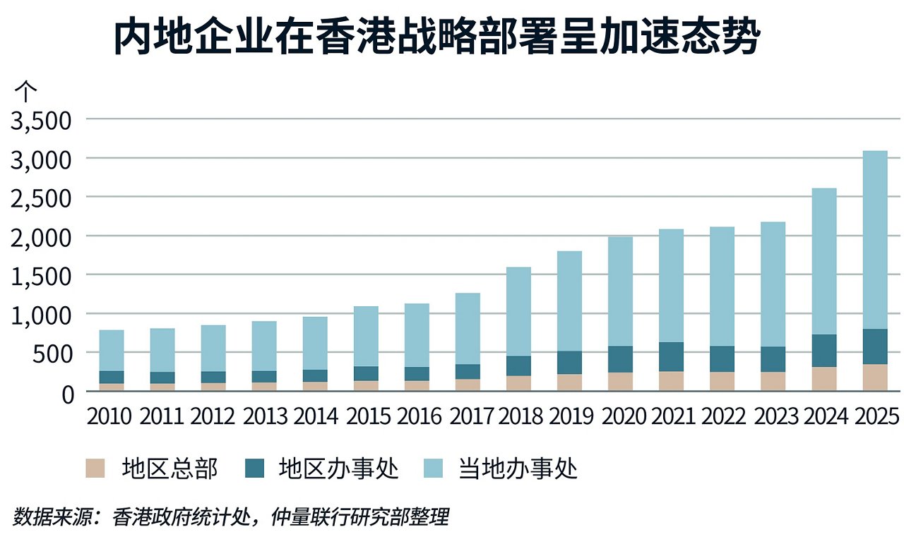 图表