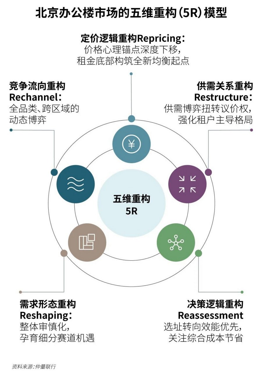图表