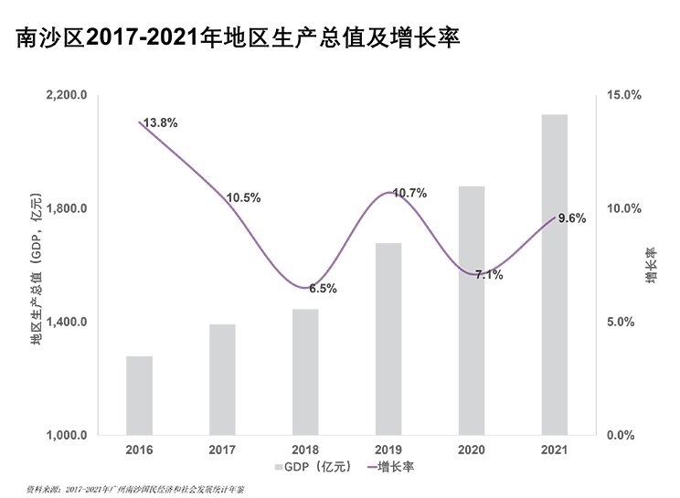南沙面向世界，深化粤港全面合作