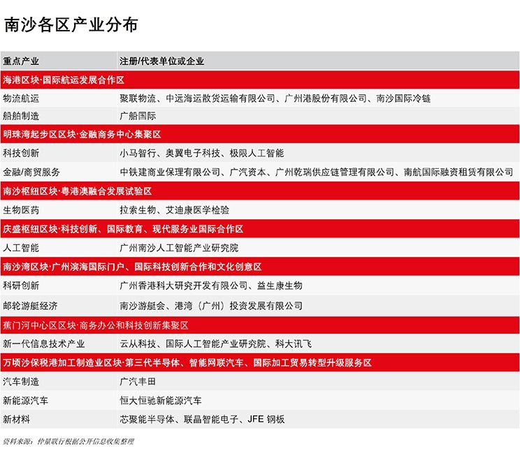 南沙面向世界，深化粤港全面合作