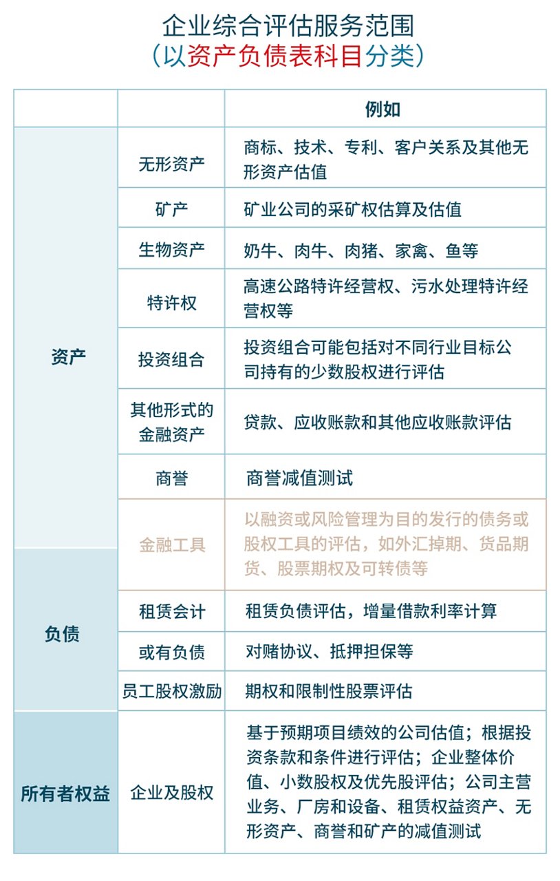 表格