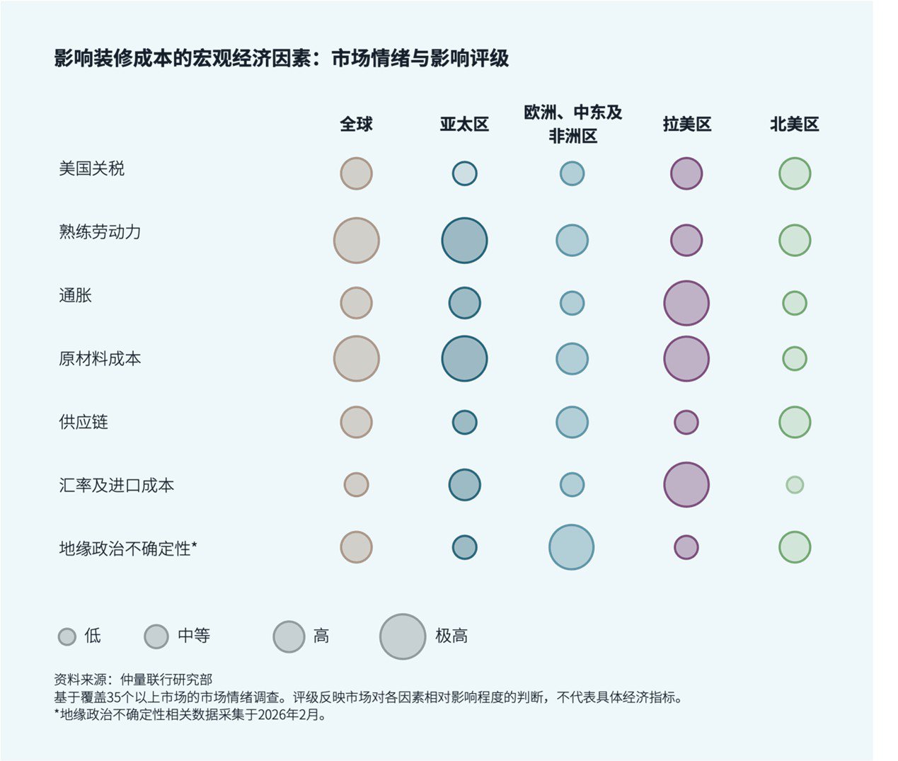 图表