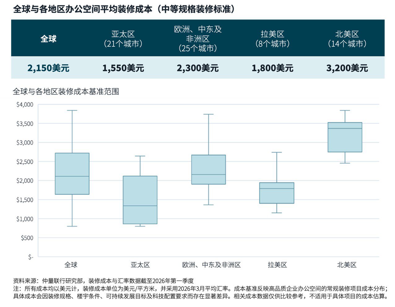 图表