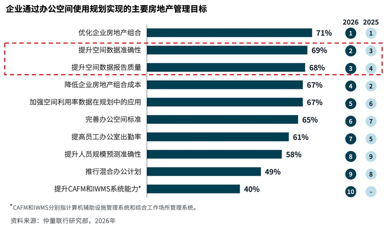 图表