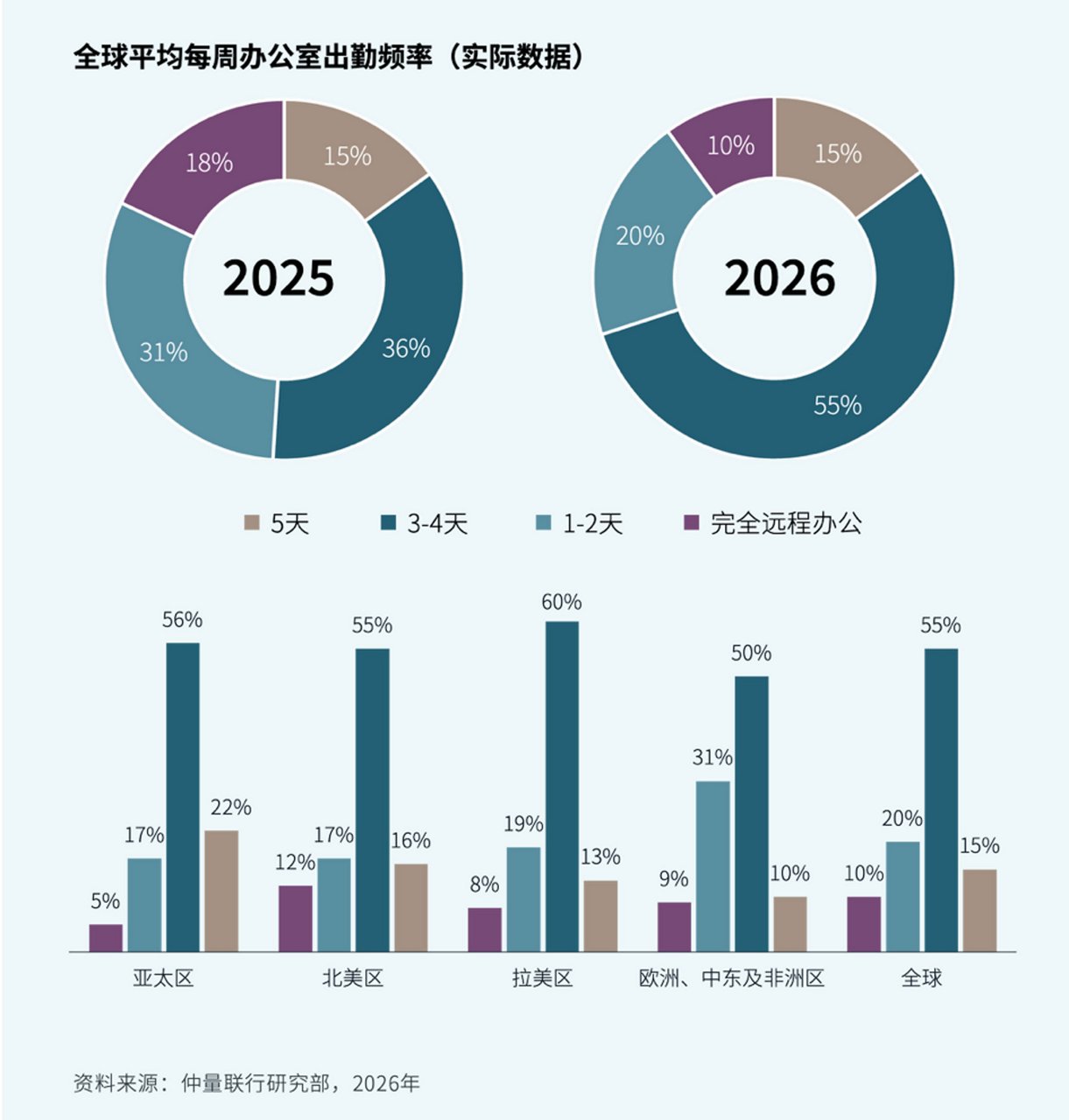 图表