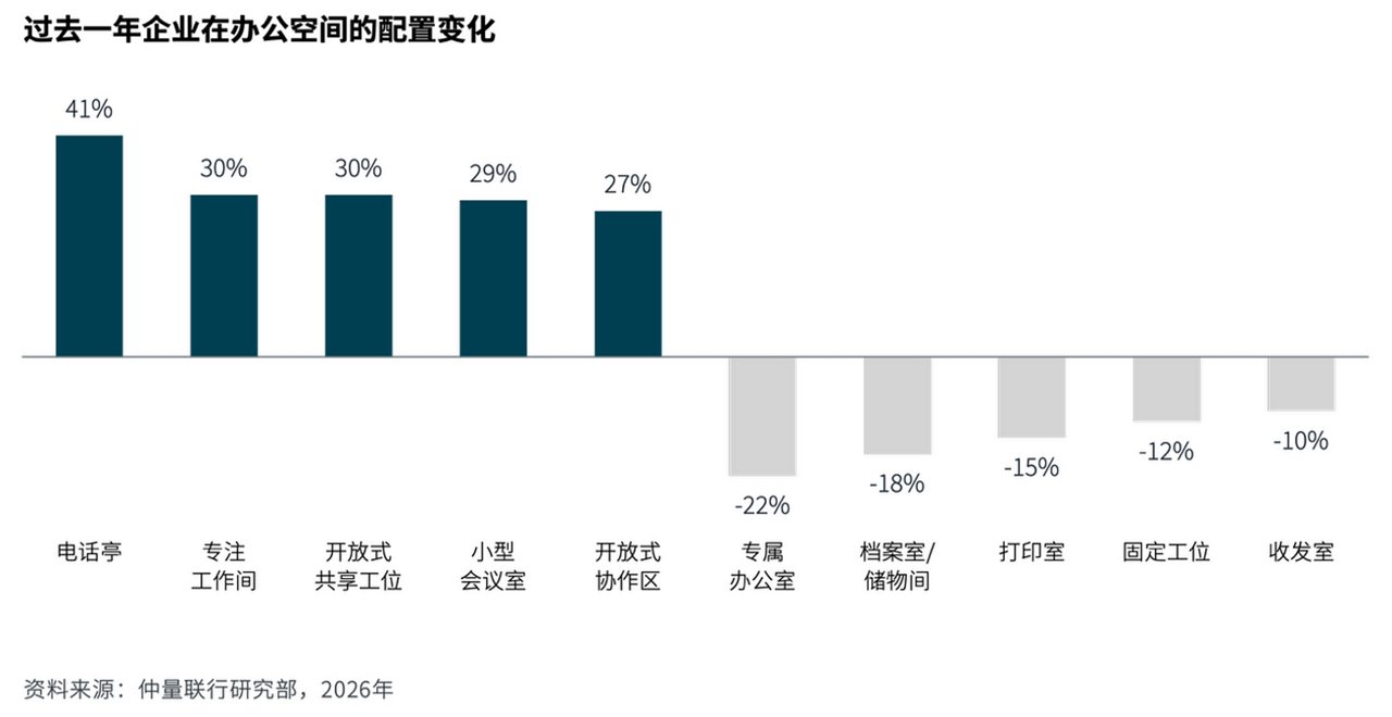 图表