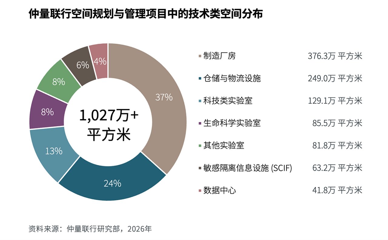 图表