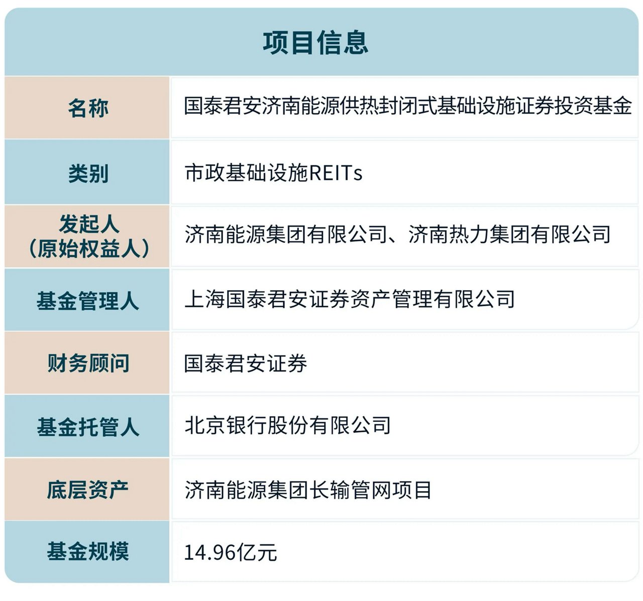 项目信息