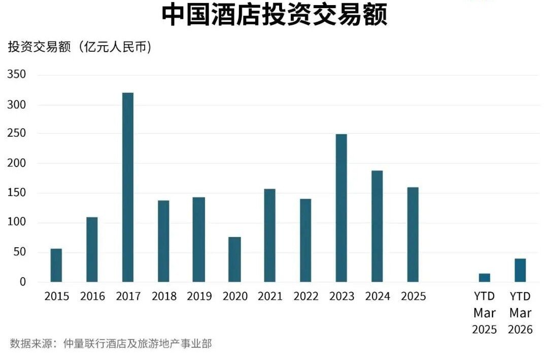 图表